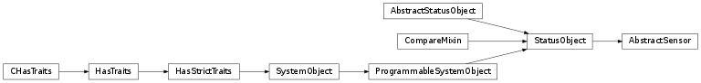 Inheritance diagram of automate.statusobject.AbstractSensor