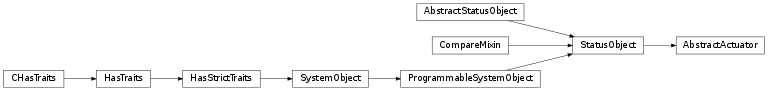 Inheritance diagram of automate.statusobject.AbstractActuator